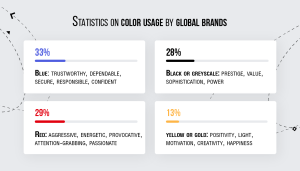 color usage by global brands