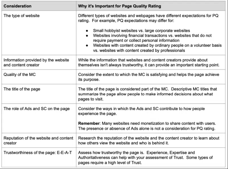 E-E-A-T și actualizări majore ale capabilităților și ghidurilor Google