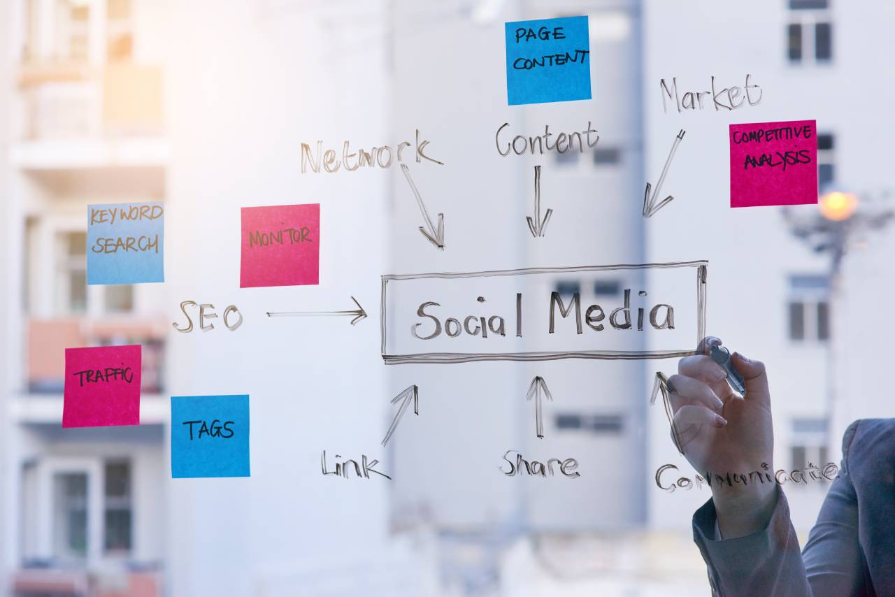 Experimentează cu diferite tipuri de postări în Social Media!